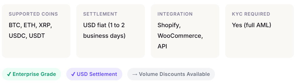Summary of enterprise-grade features for BitPay, including USD fiat settlement, full AML compliance, and volume-based discounts.