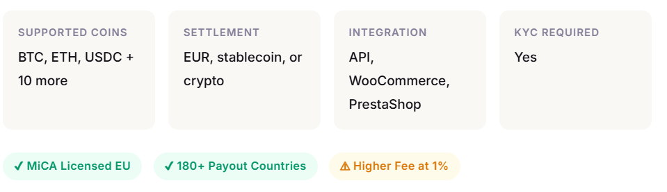 Feature summary of a MiCA-licensed EU gateway with 180+ payout countries, EUR settlement, and a 1% transaction fee.