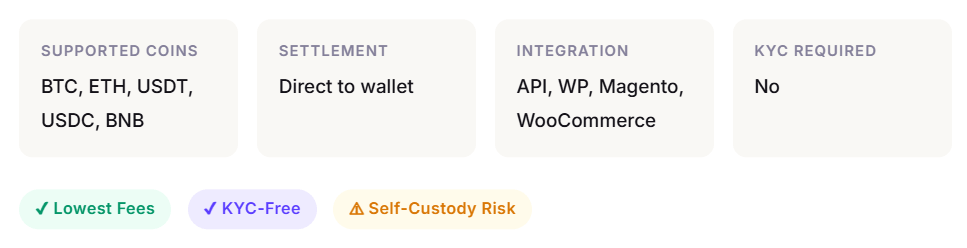 CoinRemitter feature card highlighting its KYC-free model, direct-to-wallet settlement, and lowest fee tier for major assets like BTC, ETH, and BNB.