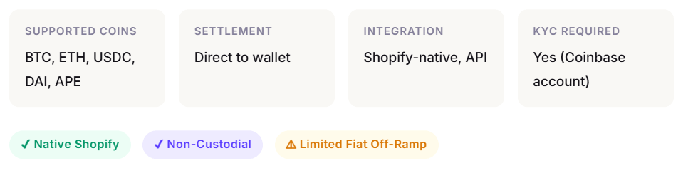 Coinbase Commerce feature card detailing native Shopify integration, non-custodial direct-to-wallet settlement, and specific KYC requirements for account holders.