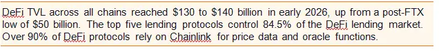 A line of text summarizing key statistics for the DeFi (Decentralized Finance) sector within the blockchain ecosystem,