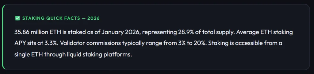 A structural breakdown of modern crypto yield methods including liquid restaking, stablecoin lending, and protocol-native staking rewards.