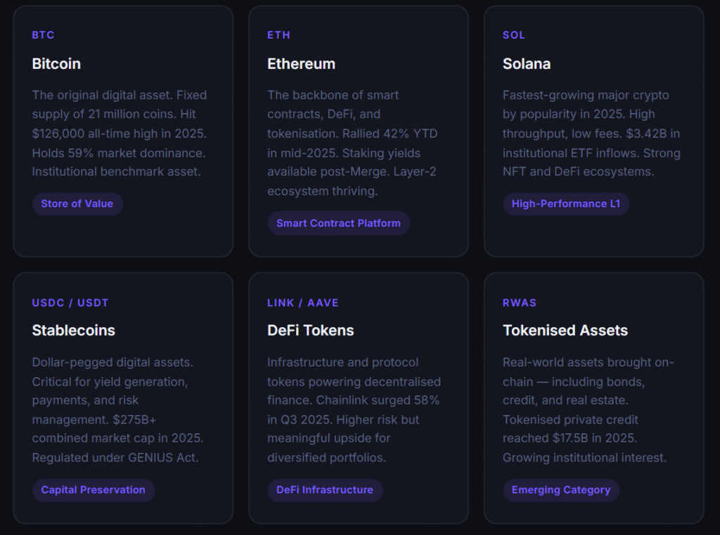 Market overview of Bitcoin as a store of value, Ethereum as a smart contract platform, and the rise of Tokenized Real-World Assets (RWAs).