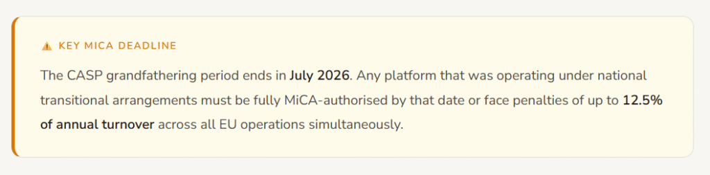 Alerte échéance MiCA Avis important concernant l'échéance MiCA : la clause de droits acquis CASP prend fin en juillet 2026 avec un risque de pénalité de chiffre d'affaires de 12.5 %.