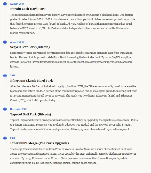 Hard Forks vs Soft Forks timeline showcasing major historical network upgrades like the Bitcoin Cash split, SegWit, the Ethereum Classic fork, Taproot, and the Ethereum Merge.