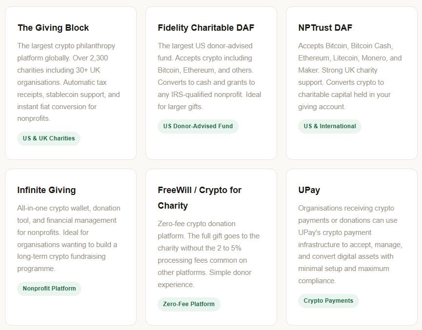 How to Donate Crypto: A comparison of top platforms including The Giving Block, Fidelity Charitable, and UPay for nonprofits.