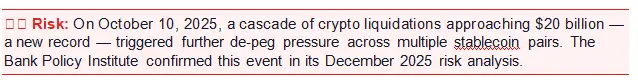 Risk A brief text snippet warning about the disadvantages of stablecoins, specifically highlighting the record-breaking $20 billion liquidation event on October 10, 2025, which triggered widespread de-peg pressure across multiple coin pairs.