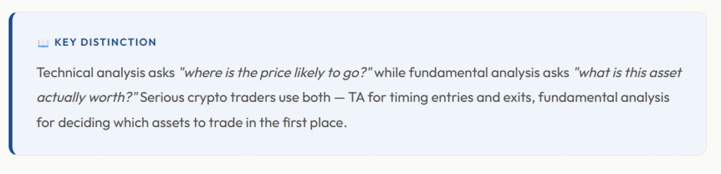 Comparison box defining the difference between technical analysis (timing) and fundamental analysis (value).