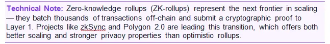 A "Technical Note" describing how ZK-rollups scale the blockchain ecosystem by batching transactions off-chain and submitting cryptographic proofs.