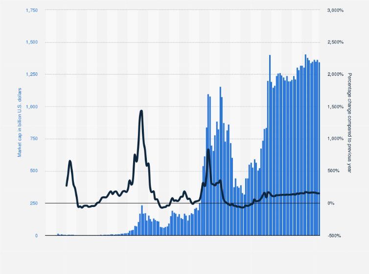 Alt text: Bitcoin market cap from 2013 to 2024