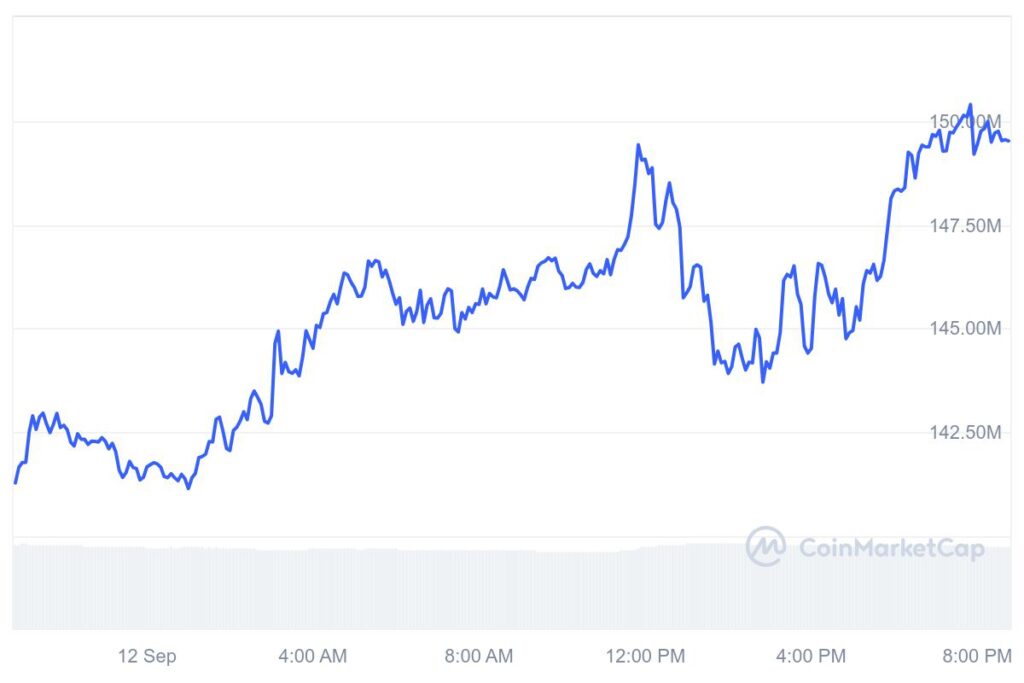 Yield Guild Games (YGG) Coin MarketCap