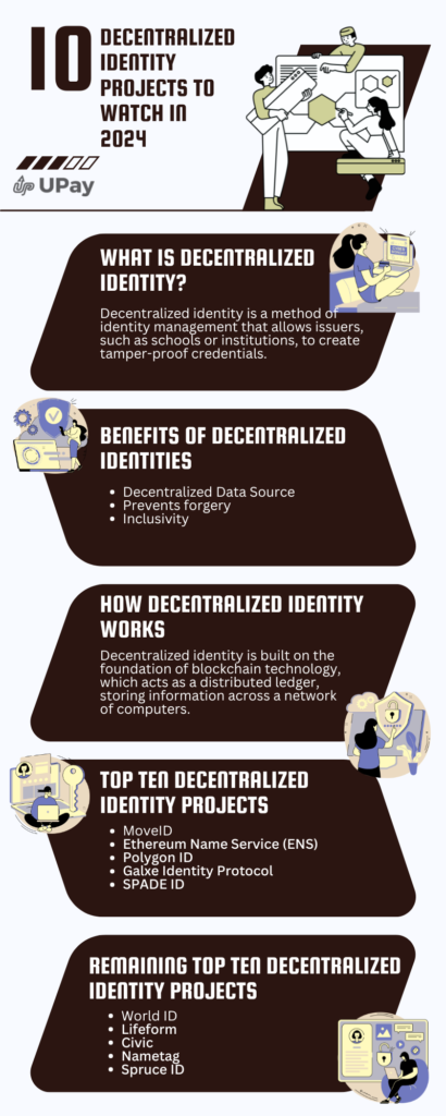 10 Decentralized Identity Projects to Watch in 2024
