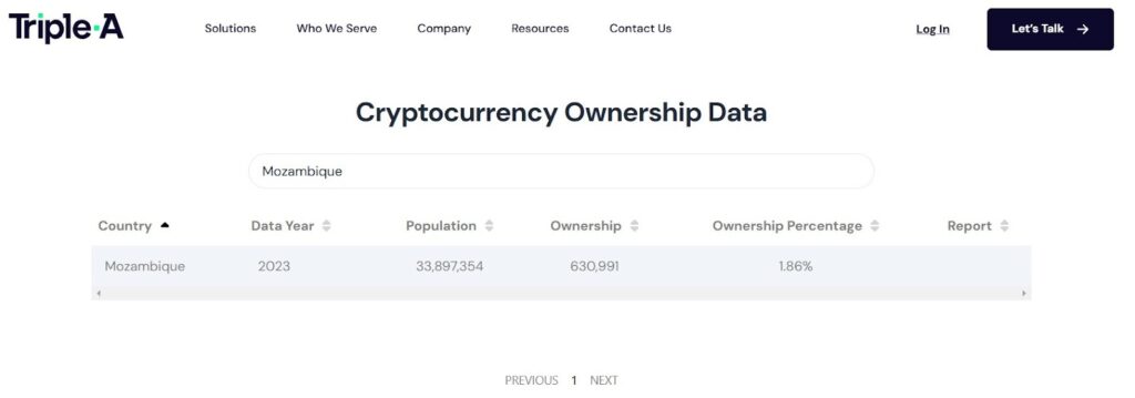 Mozambique’s Cryptocurrency Ownership Data