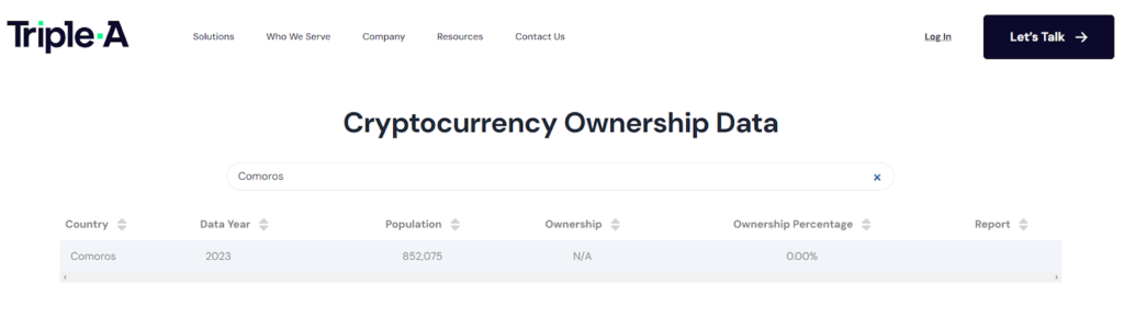 Cryptocurrency Ownership Data
