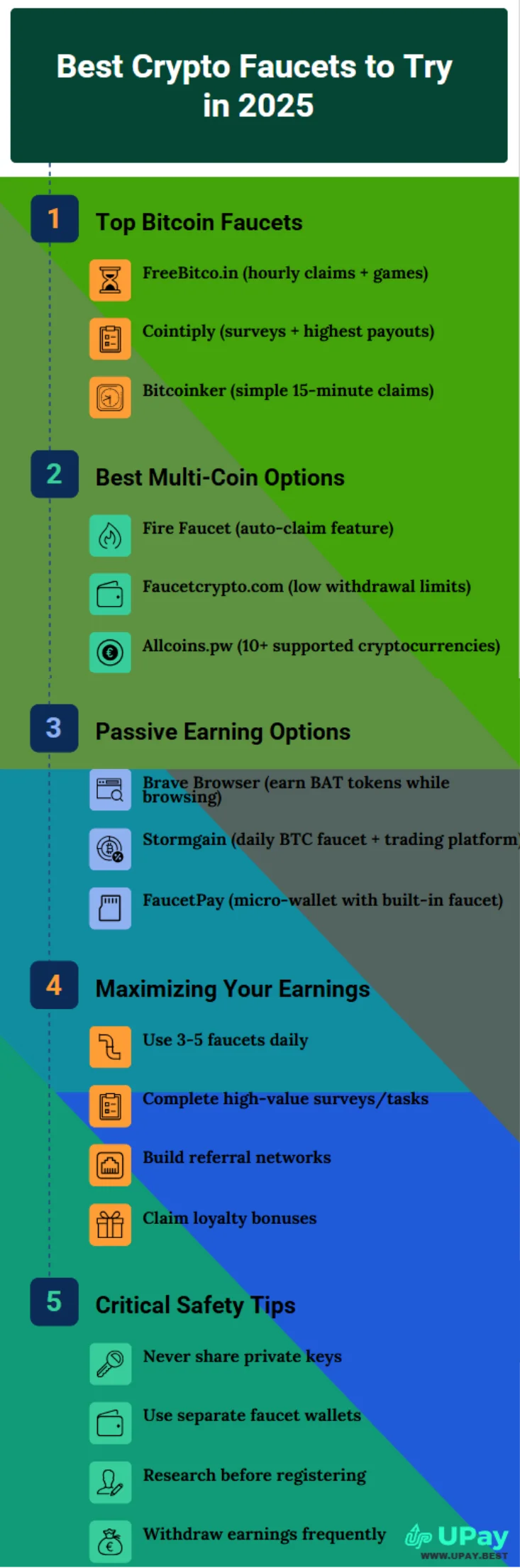 Best Crypto Faucets to Try in 2025