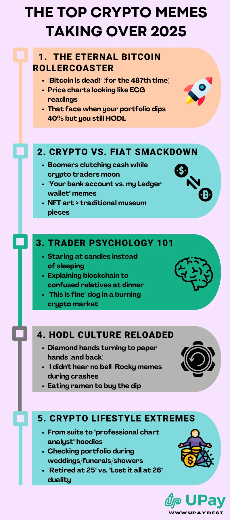 The Top Crypto Memes Taking Over 2025