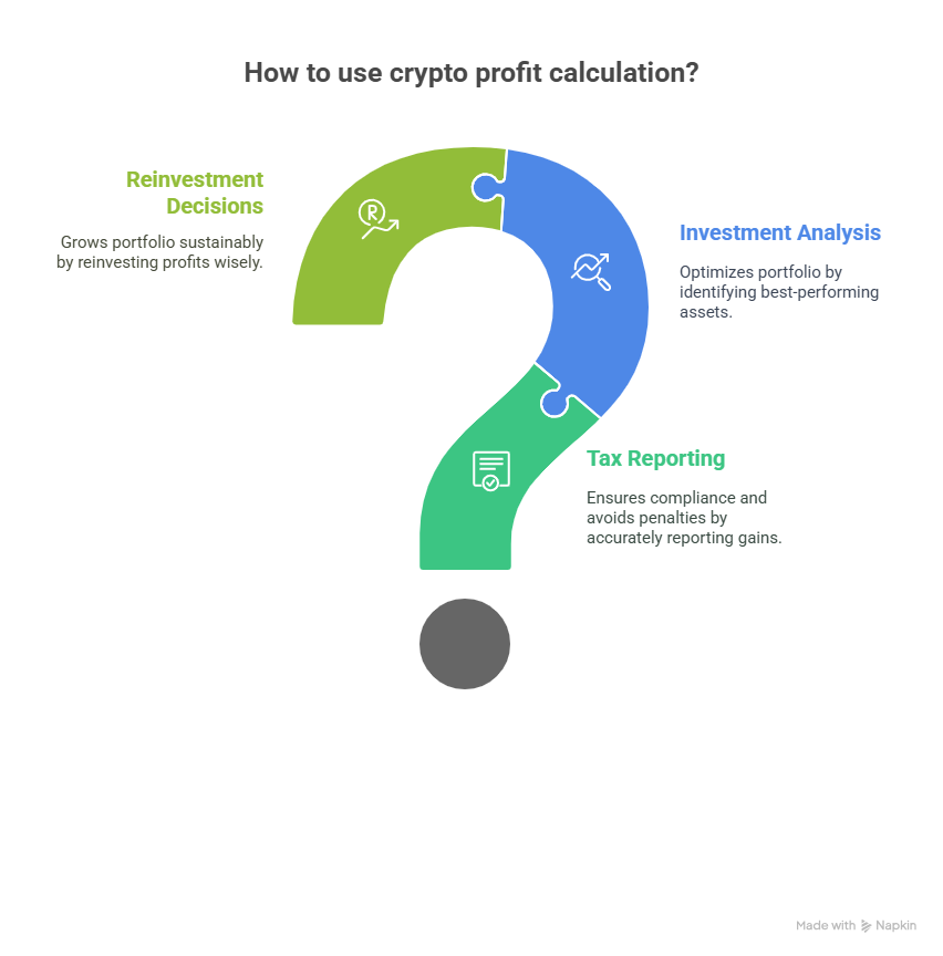 how to use crypto profit calculation