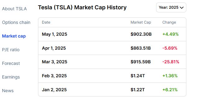 Tesla market cap services 