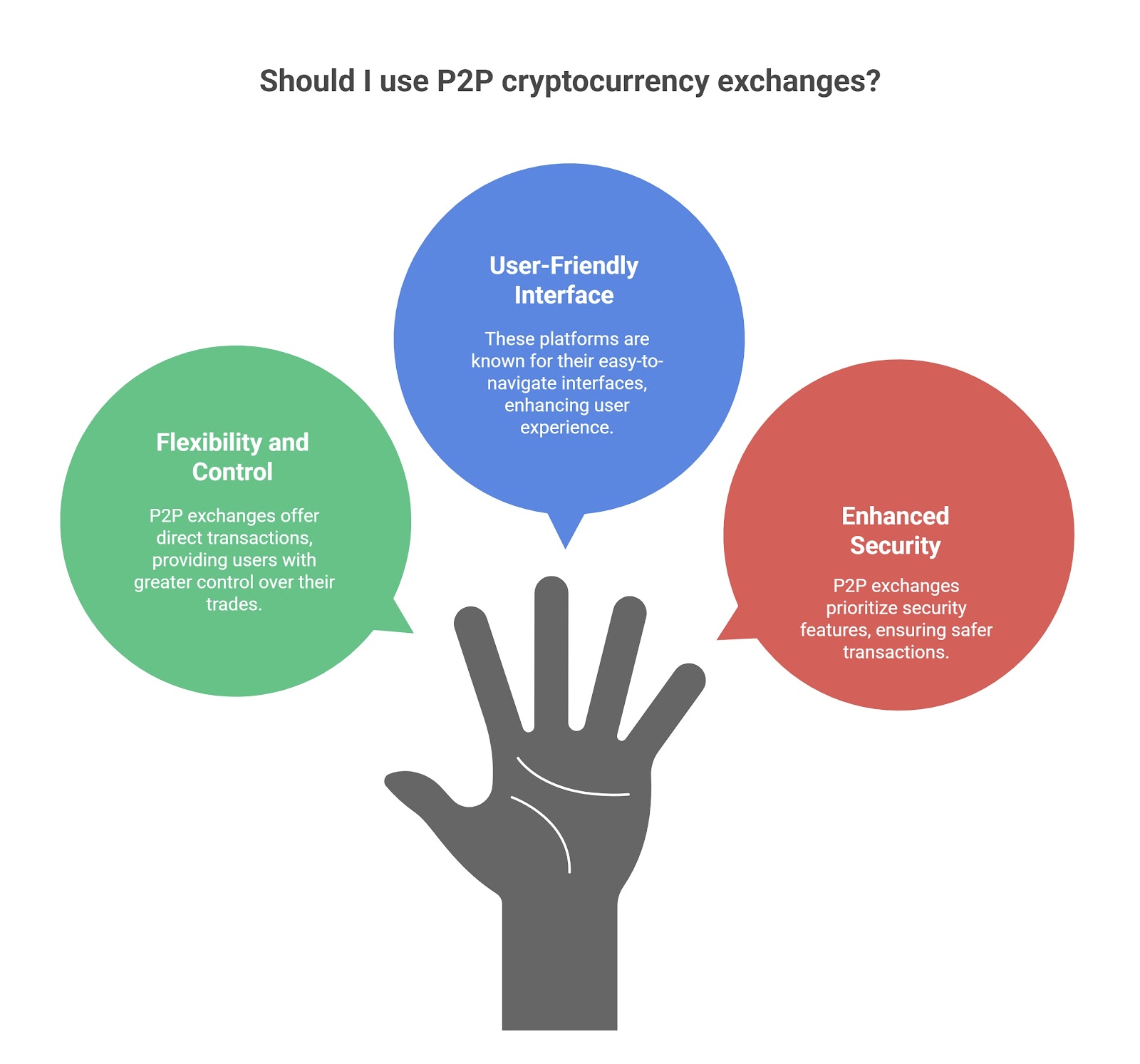 an image highlighting the reasons to use p2p exchanges 