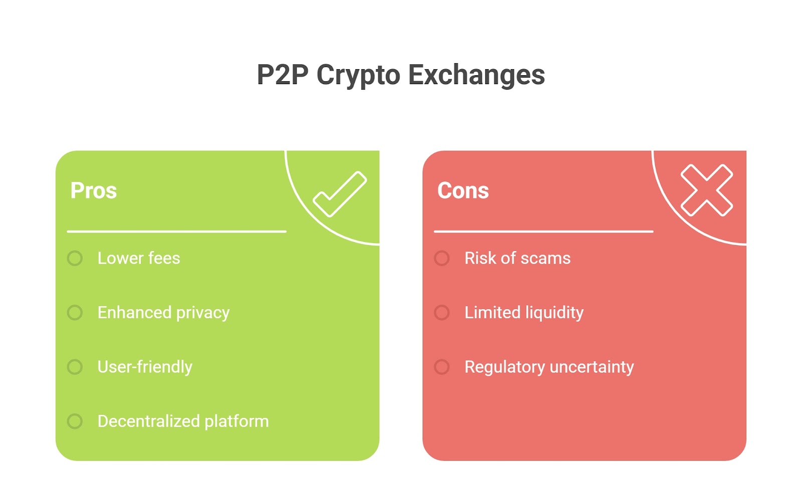 an image highlighting the pros and cons of using p2p exchanges 