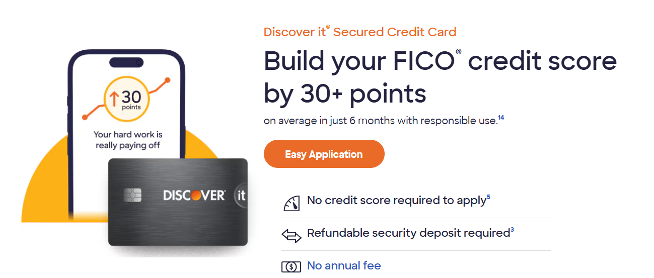  Discover it® Secured Card details
