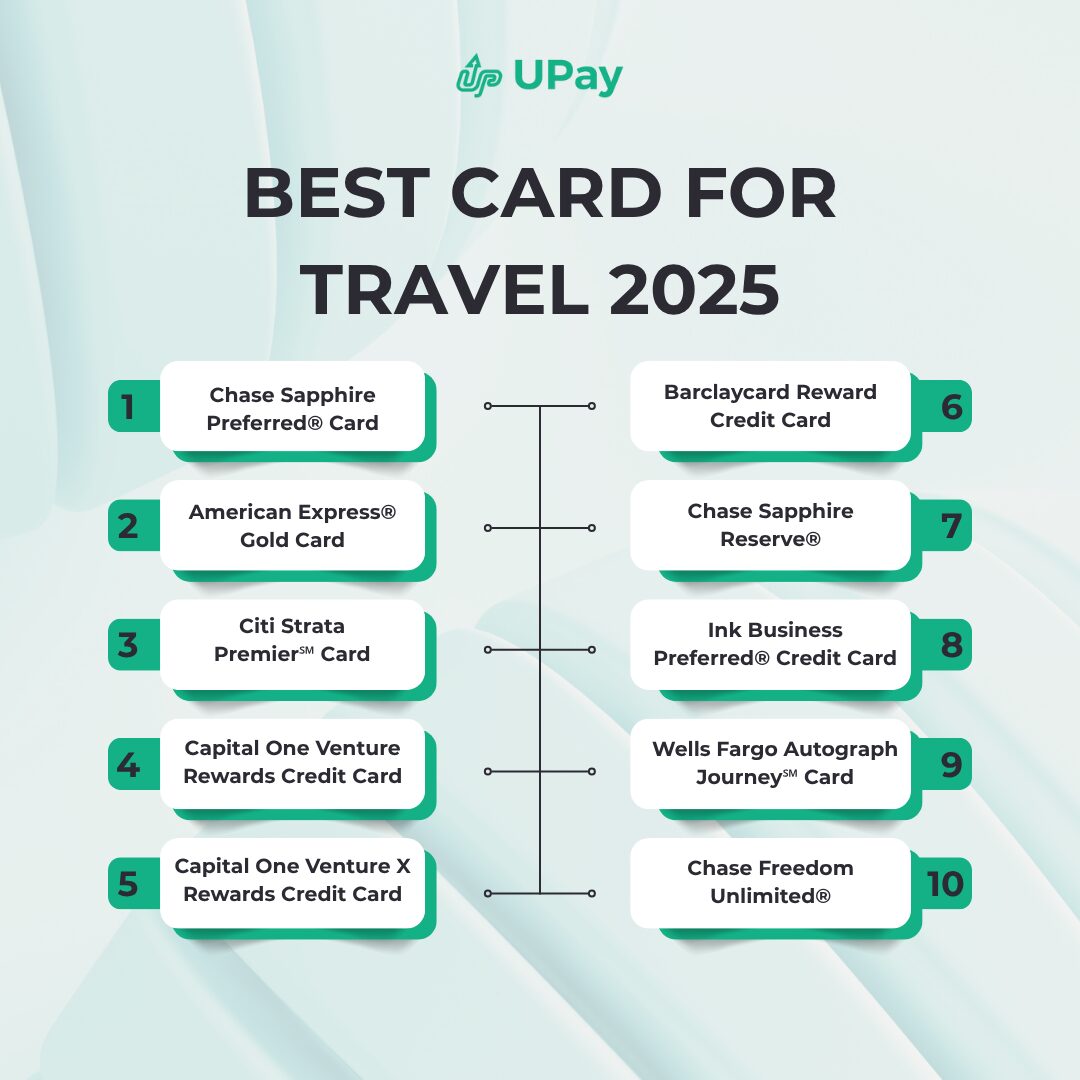 best card for travel 2025