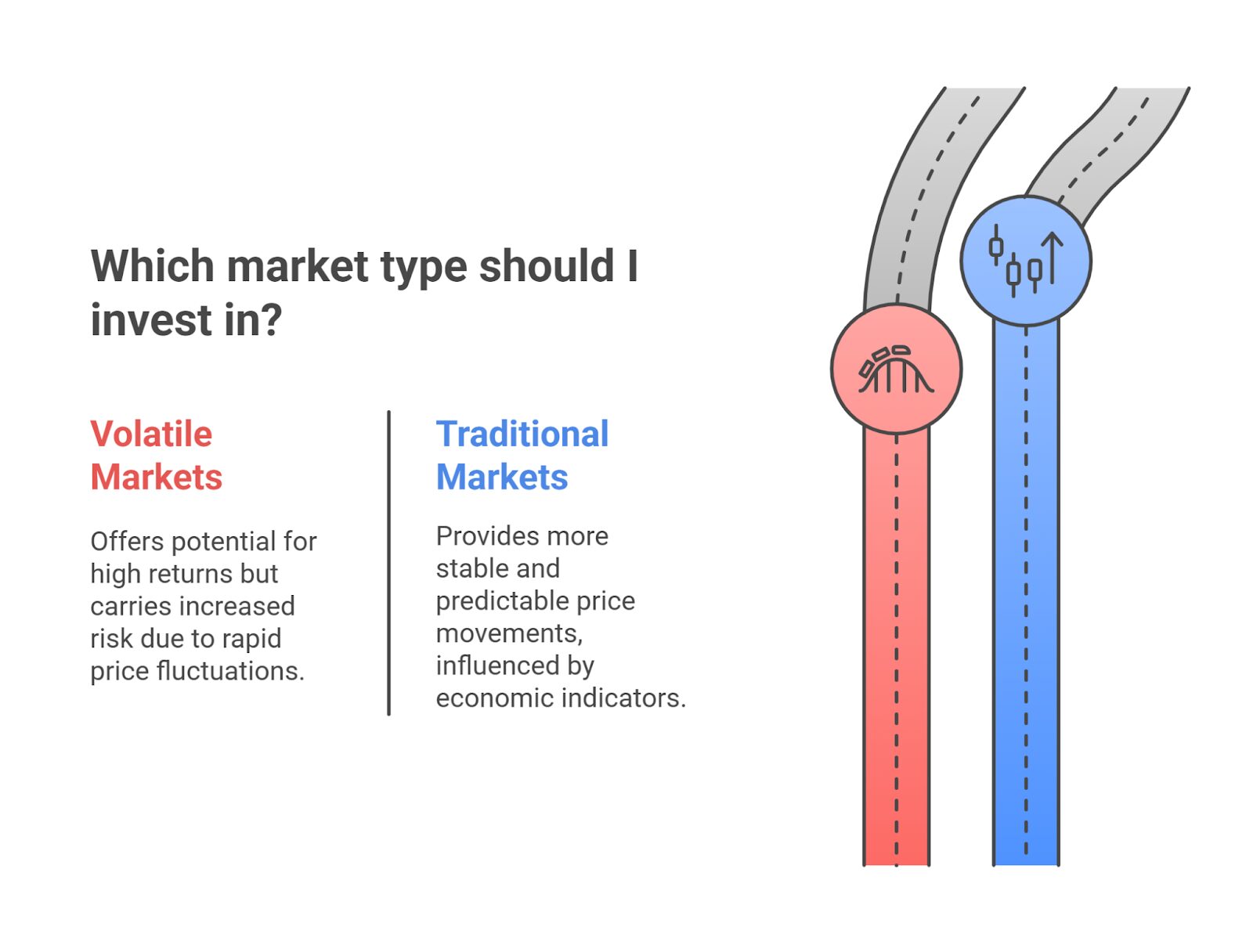 an infographic comparing volatility and  traditional markets