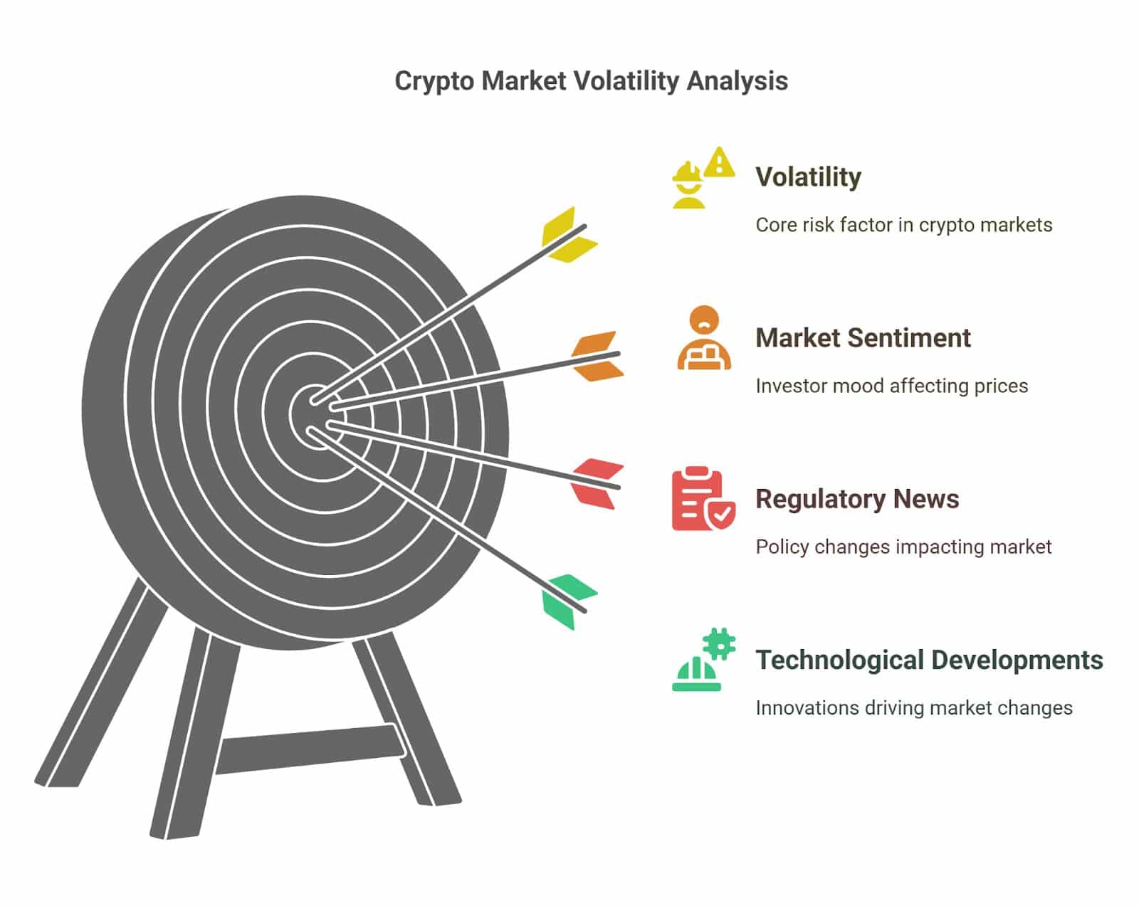 An infographic showing the crypto market volatility analysis