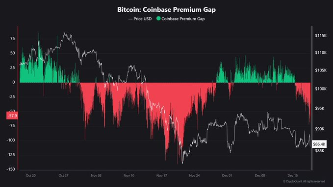 Coinbase premium gap