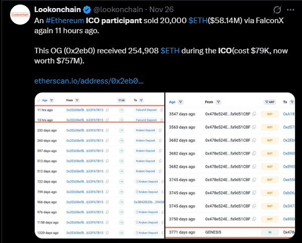 Lookonchain post on X showing the onchain data of whale who sold 20,000 ETH