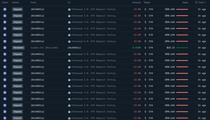 Data showing the history of the ETH transactions
