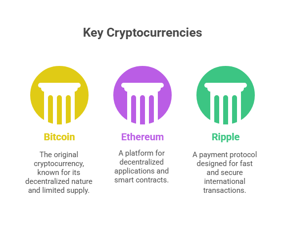  Key cryptocurrencies 