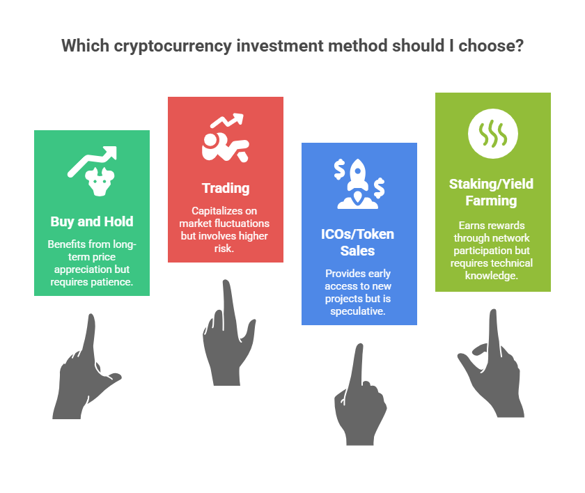  How to Invest in Cryptocurrency