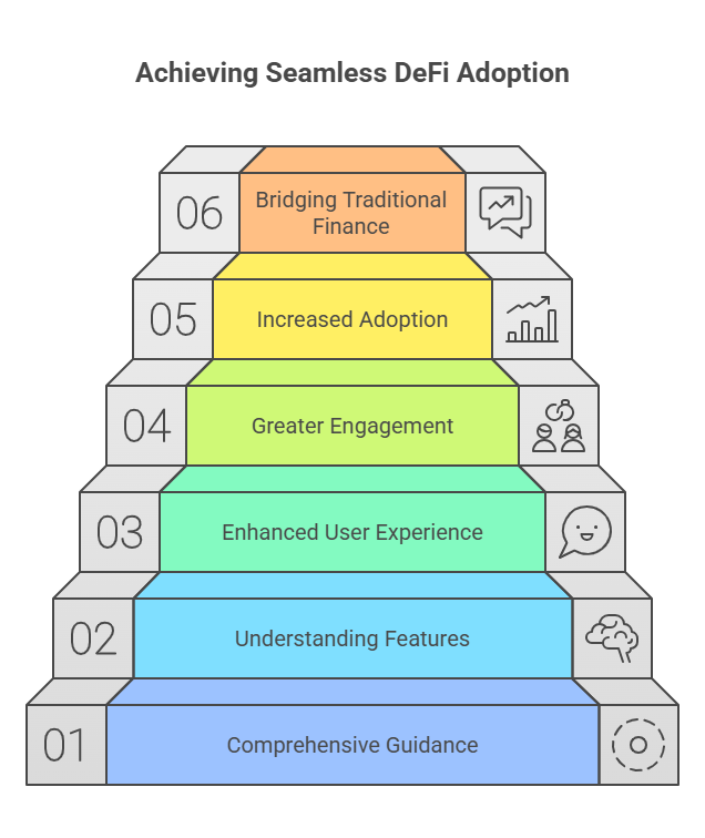 How to achieve seamless DeFi adoption