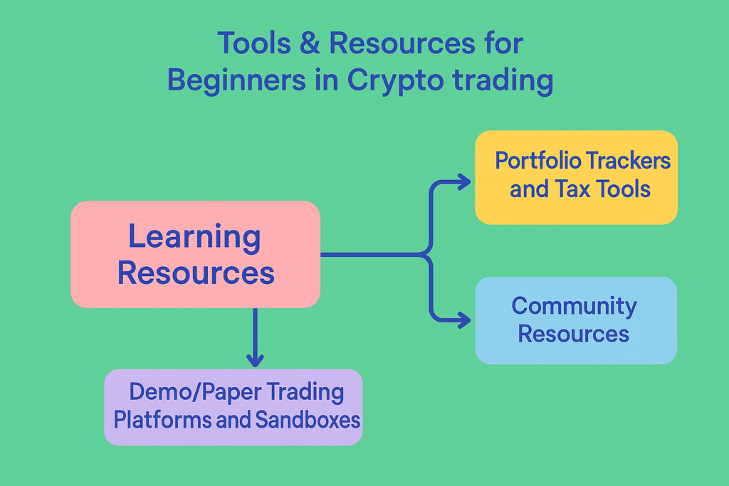  Image showing the tools and resources for beginners crypto trading 