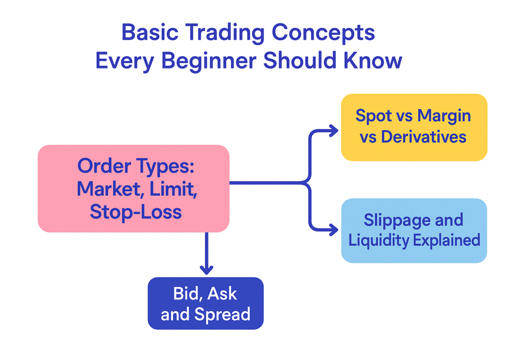 Image showing the basic concept every beginner should know 