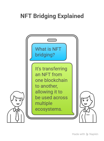 NFT Bridging explained