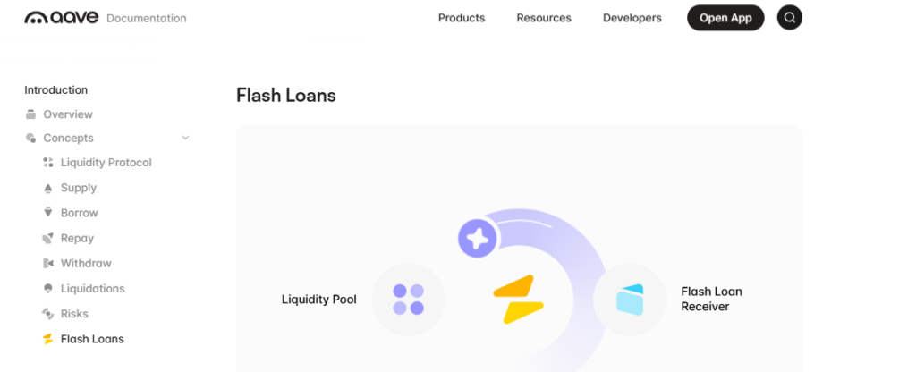 Aave loan page