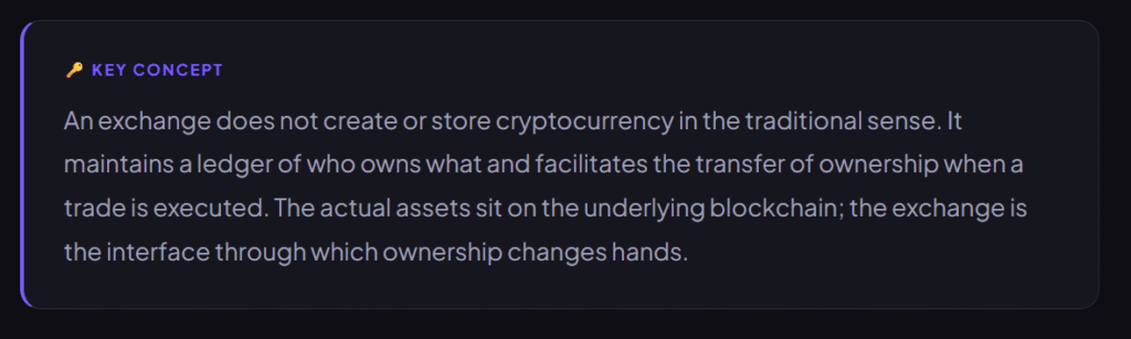 Key concept box explaining that a crypto exchange acts as an interface for transferring ownership on a blockchain ledger rather than creating or storing coins.