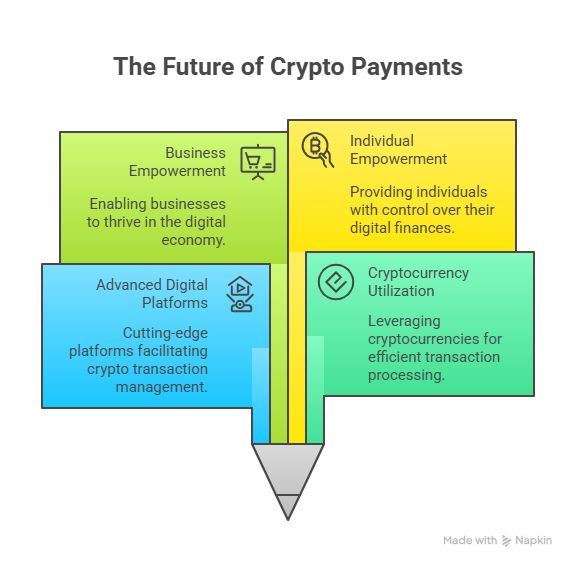 Crypto Payment Concept