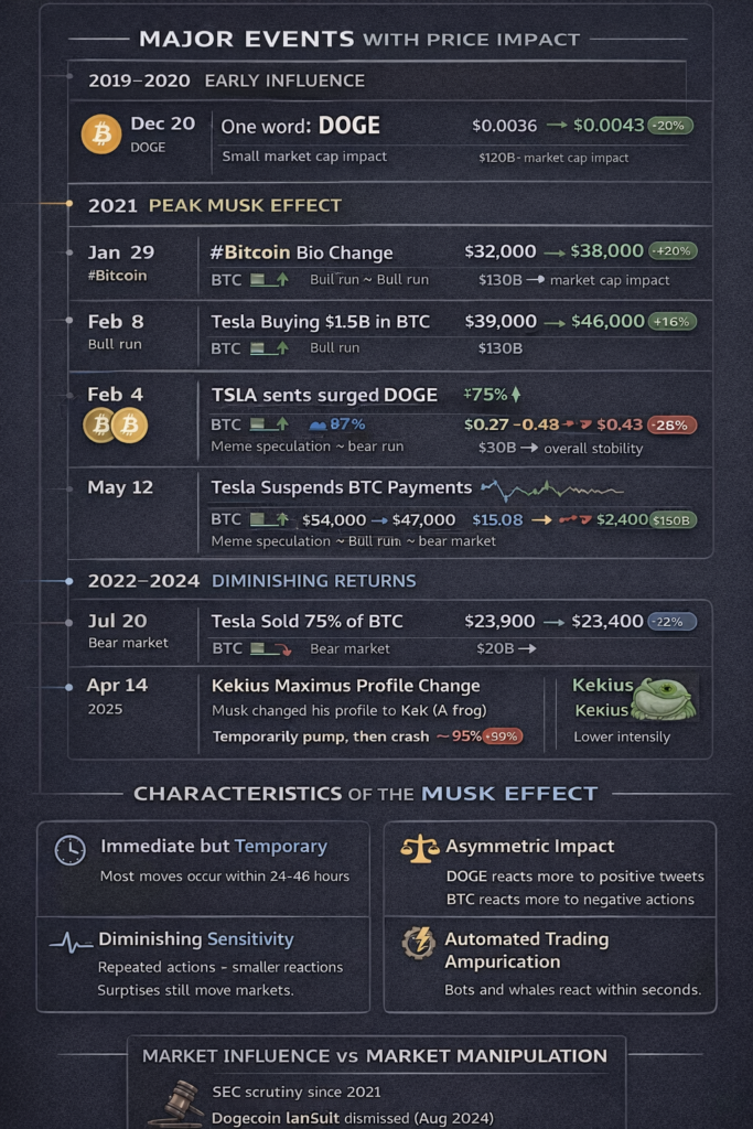 Major effects with price impact